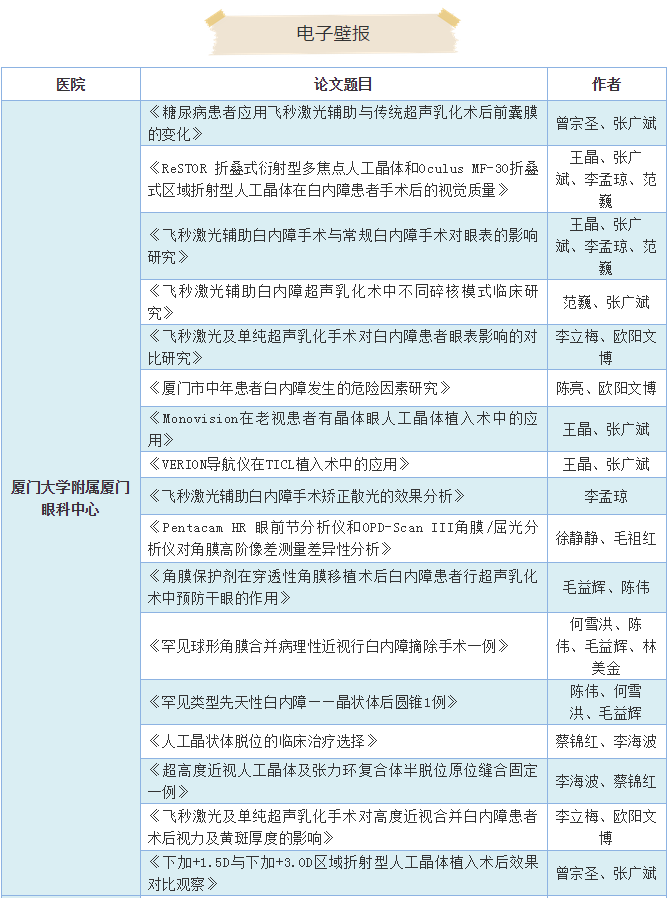 19届全国白内障与人工晶状体学术会议 新利体育集团多篇论文入围3.png