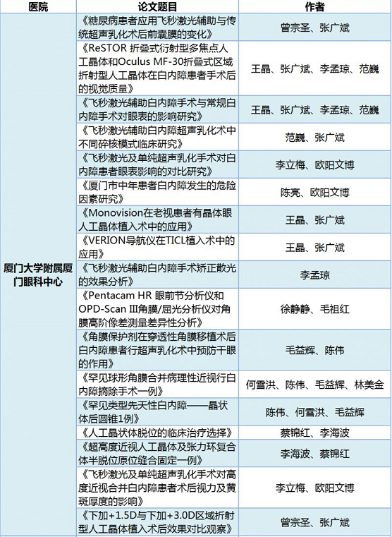 19届全国白内障学术大会——新利体育聚焦新技术展示硬实力11.png