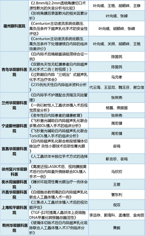 19届全国白内障学术大会——新利体育聚焦新技术展示硬实力12.png