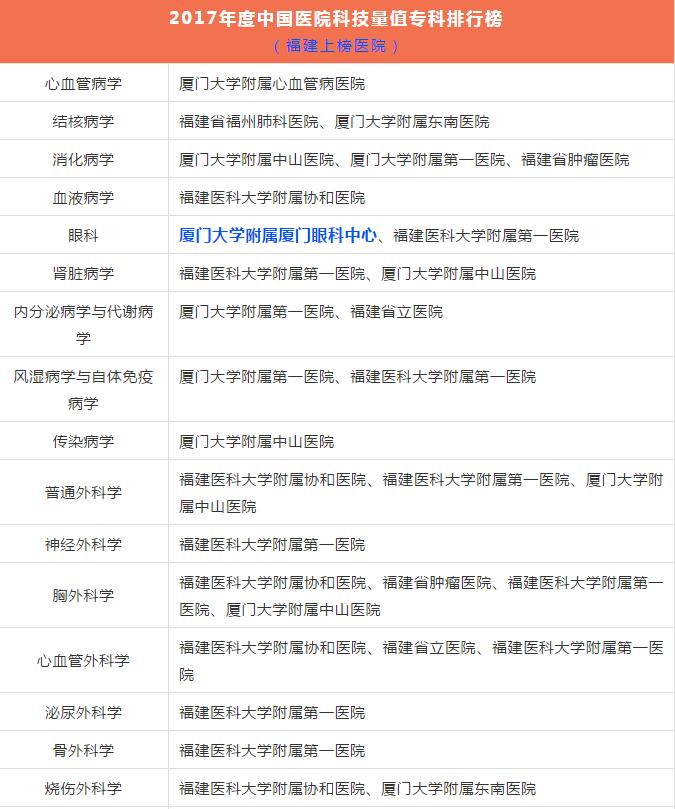 2018中国医院科技量值眼科学榜,厦门眼科中心入选全国15强3.jpg