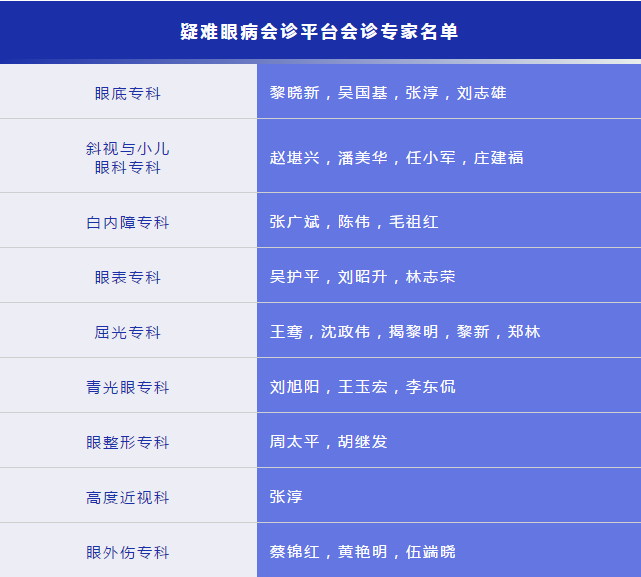 凡遇 眼病，可找新利体育“ 眼病会诊平台”1.png