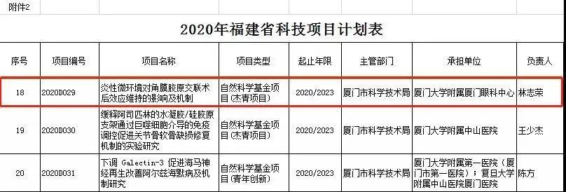 脱颖而出!厦门大学附属厦门眼科中心林志荣博士喜获2020年福建省杰出青年科学基金2.jpg