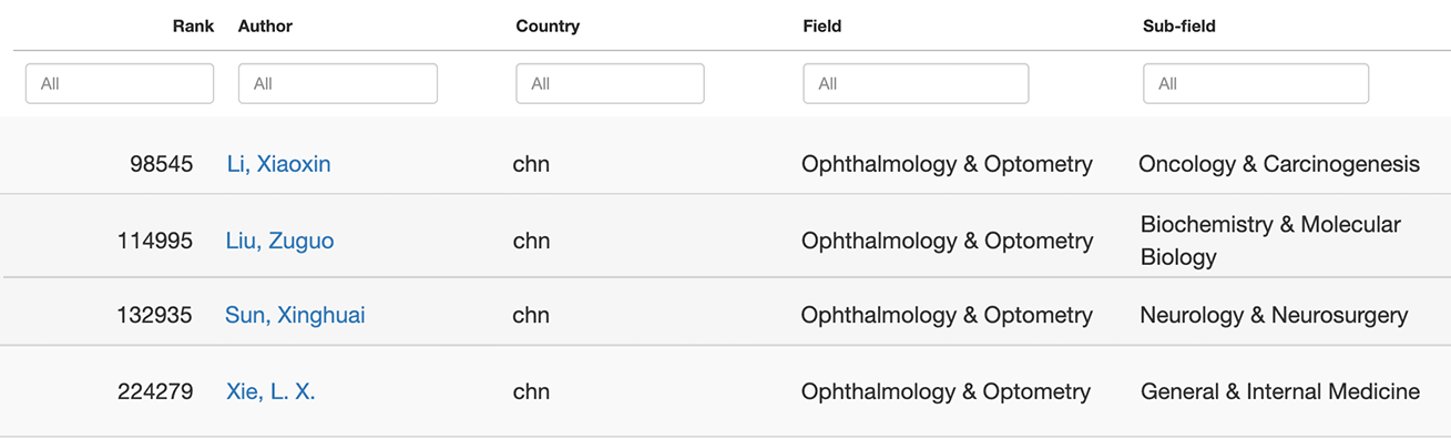 新利体育集团4名专家荣登榜单1.png 新利体育集团4名专家荣登榜单1.png
