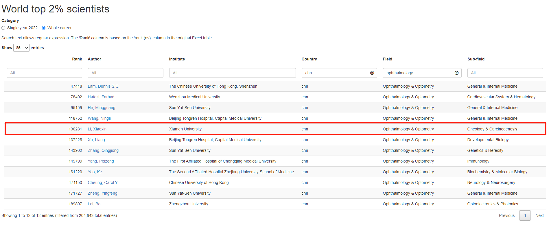 新利体育集团4名专家荣登榜单3.png 新利体育集团4名专家荣登榜单3.png